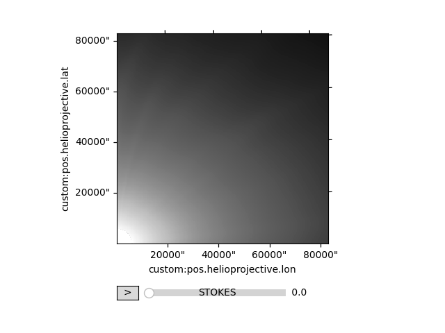 data guide
