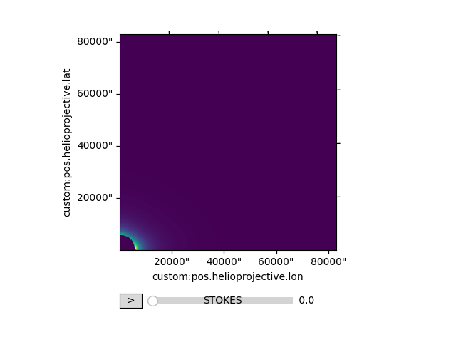 data guide