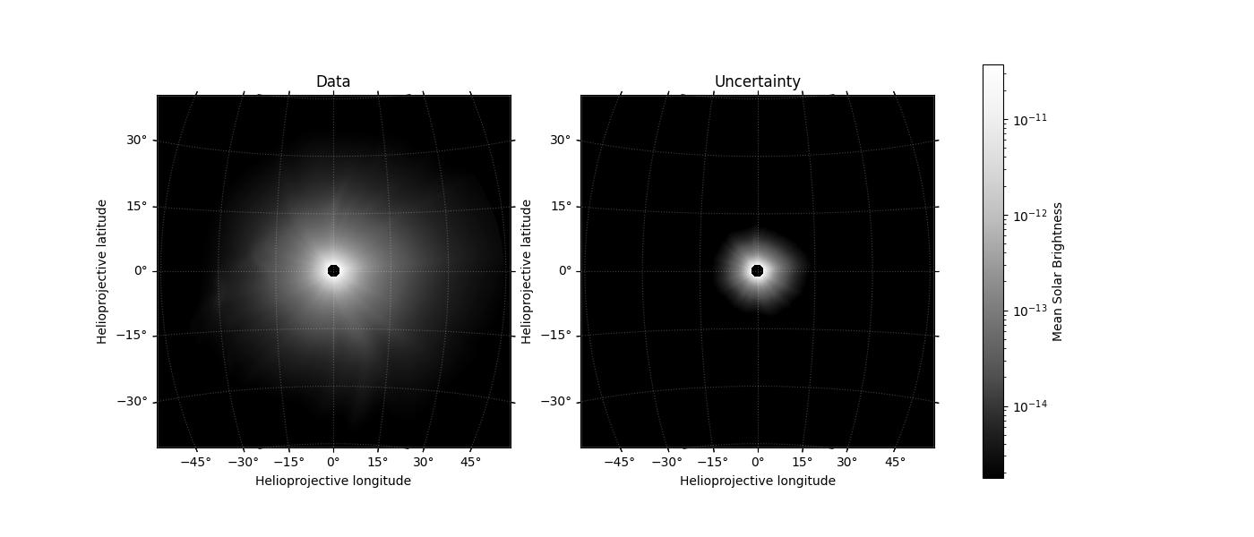 Data, Uncertainty
