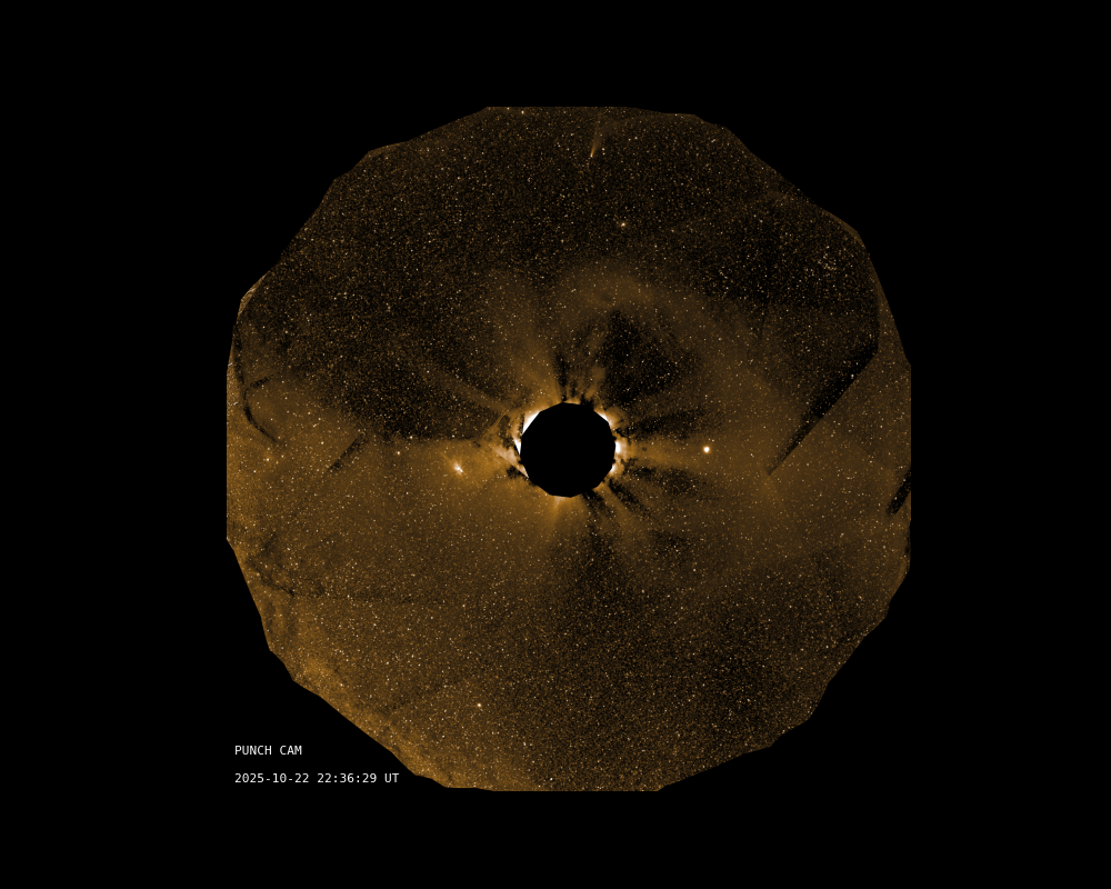 plotting data